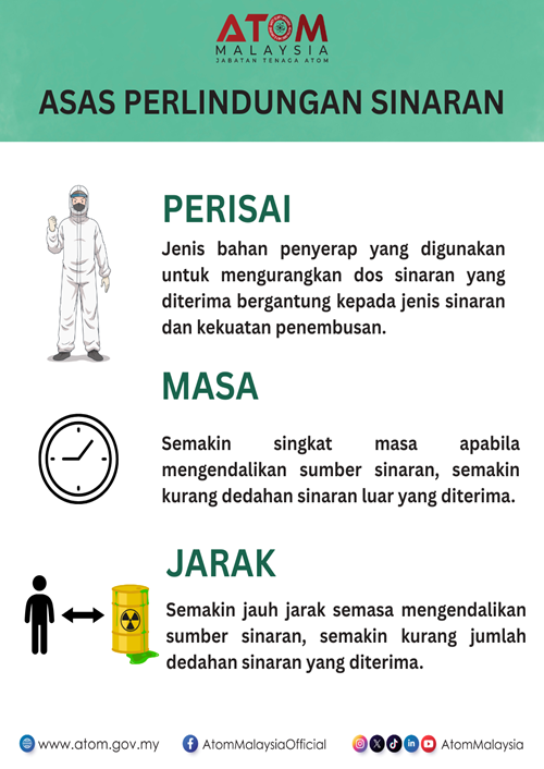 ASAS PERLINDUNGAN SINARAN 01